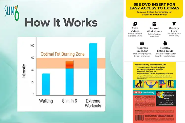 Detailed view of Best Resistance Training DVDs